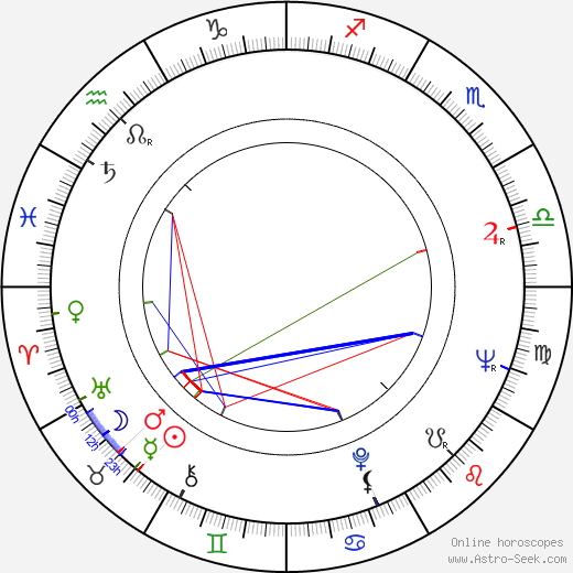 Adriano De Micheli birth chart, Adriano De Micheli astro natal horoscope, astrology