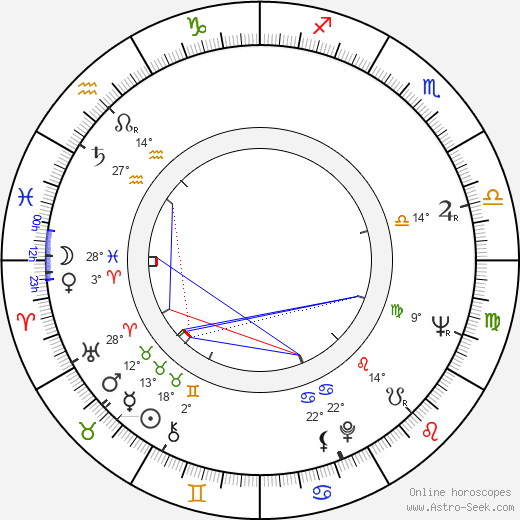 Alan Bennett birth chart, biography, wikipedia 2023, 2024