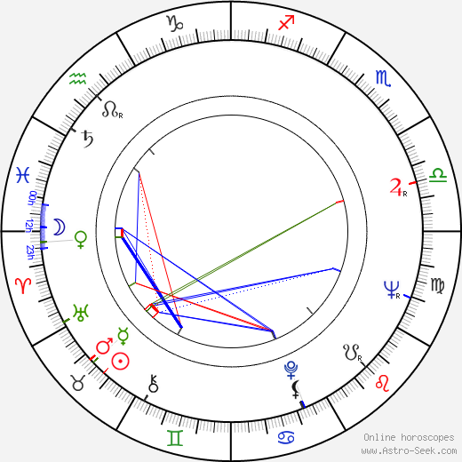 Alan Bennett birth chart, Alan Bennett astro natal horoscope, astrology