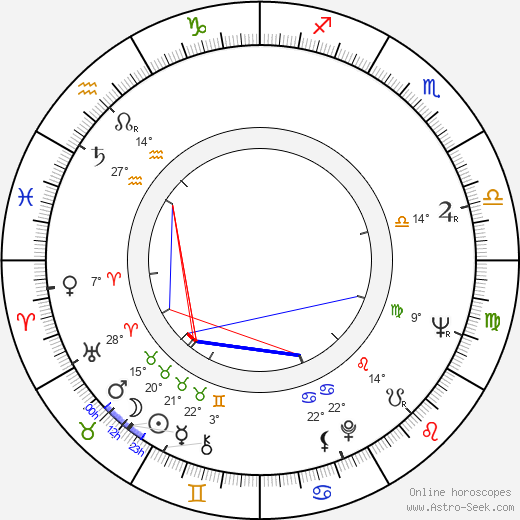 Aleksei Saltykov birth chart, biography, wikipedia 2024, 2025