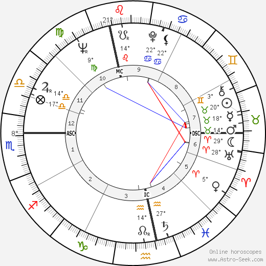 Andre Gregory birth chart, biography, wikipedia 2023, 2024