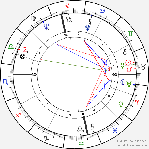 Andre Gregory birth chart, Andre Gregory astro natal horoscope, astrology