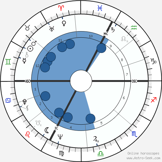 Beppe Recchia wikipedia, horoscope, astrology, instagram