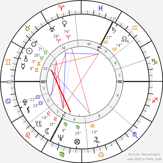 Beppe Recchia birth chart, biography, wikipedia 2023, 2024