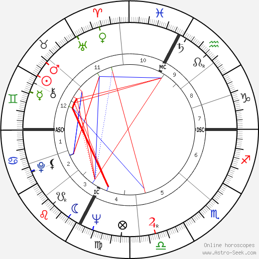 Beppe Recchia birth chart, Beppe Recchia astro natal horoscope, astrology