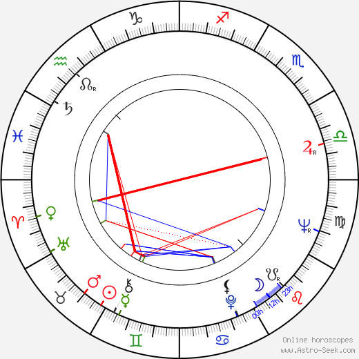 Bill Fitch birth chart, Bill Fitch astro natal horoscope, astrology