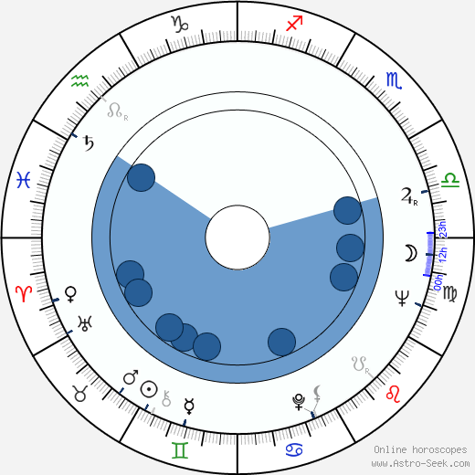 Charles Gagnon wikipedia, horoscope, astrology, instagram