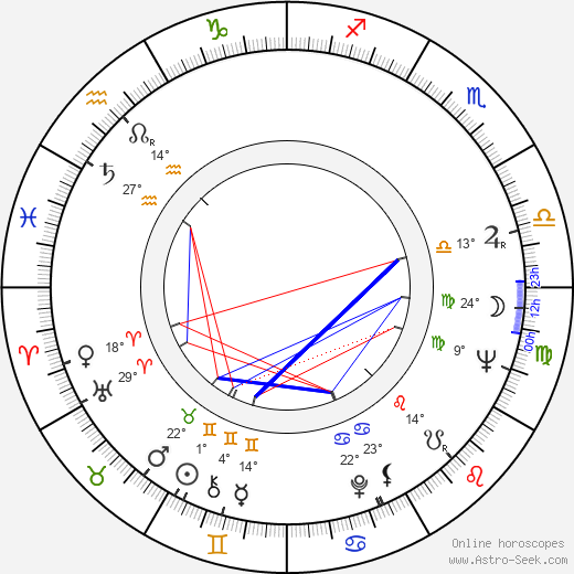 Charles Gagnon birth chart, biography, wikipedia 2023, 2024