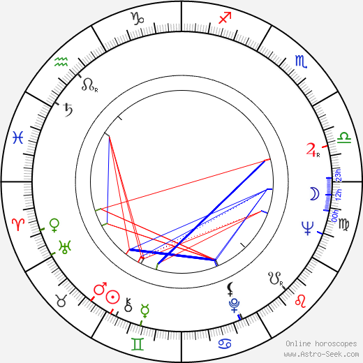 Charles Gagnon birth chart, Charles Gagnon astro natal horoscope, astrology