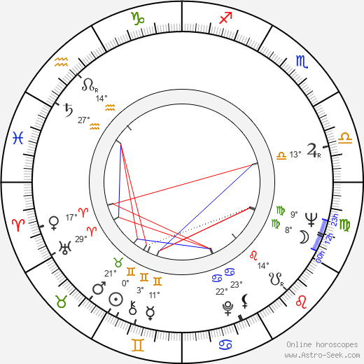 Constantin Rautchi birth chart, biography, wikipedia 2023, 2024