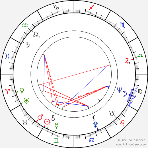 Constantin Rautchi birth chart, Constantin Rautchi astro natal horoscope, astrology