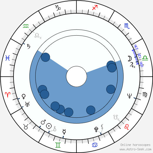 David Burke horoscope, astrology, sign, zodiac, date of birth, instagram