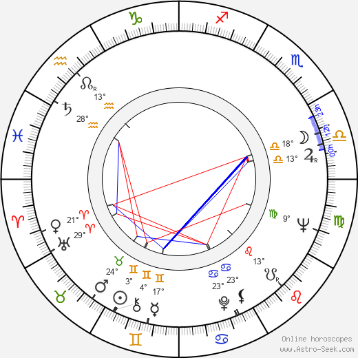 David Burke birth chart, biography, wikipedia 2024, 2025