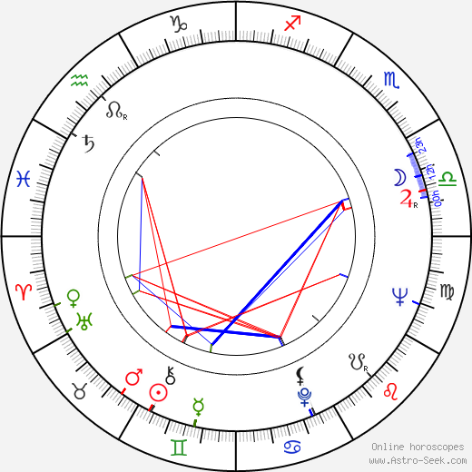 David Burke birth chart, David Burke astro natal horoscope, astrology