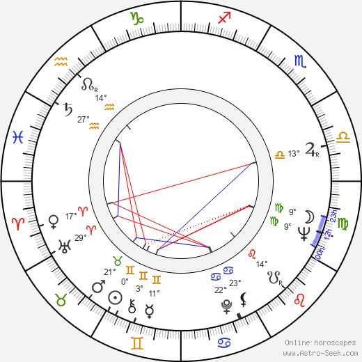 Dennis C. Lewiston birth chart, biography, wikipedia 2023, 2024