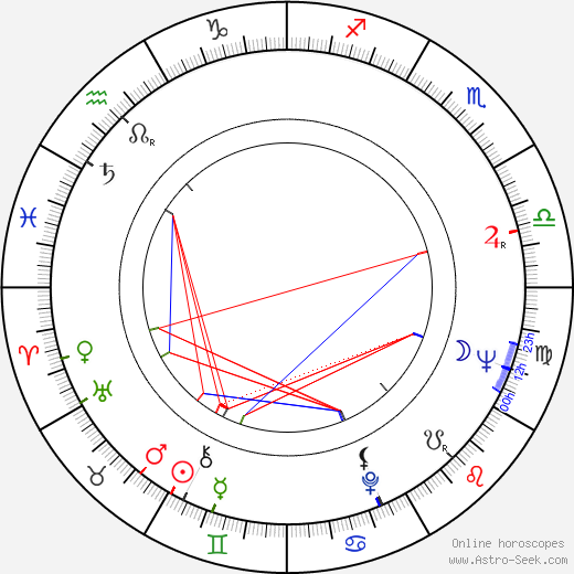 Dennis C. Lewiston birth chart, Dennis C. Lewiston astro natal horoscope, astrology