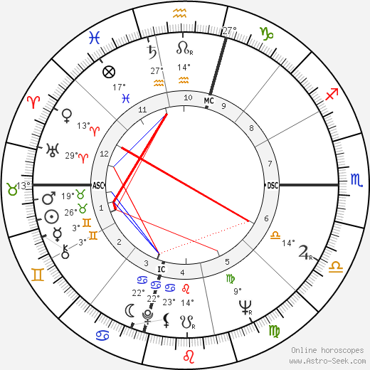 Don Bachardy birth chart, biography, wikipedia 2024, 2025