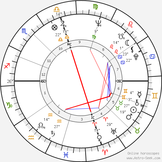 Dwayne Hickman birth chart, biography, wikipedia 2024, 2025