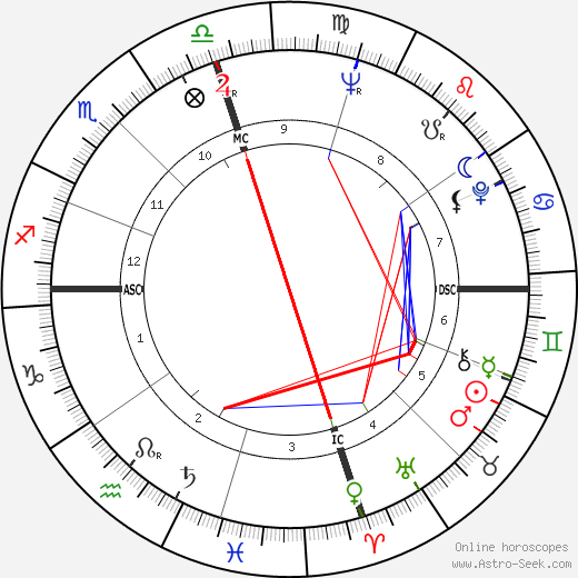 Dwayne Hickman birth chart, Dwayne Hickman astro natal horoscope, astrology