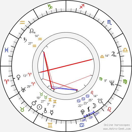 Elizabeth Rogers birth chart, biography, wikipedia 2024, 2025