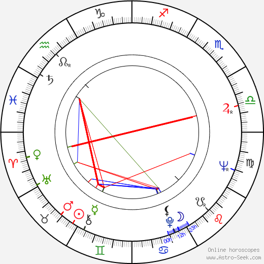 Elizabeth Rogers birth chart, Elizabeth Rogers astro natal horoscope, astrology