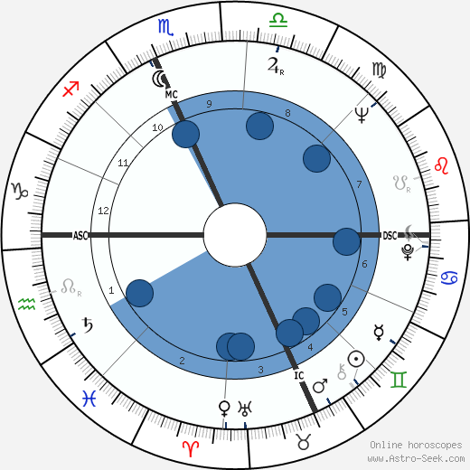 Enzo Siciliano wikipedia, horoscope, astrology, instagram