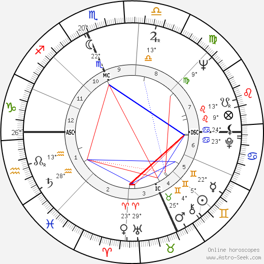 Enzo Siciliano birth chart, biography, wikipedia 2024, 2025