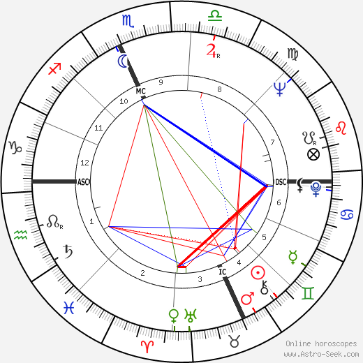 Enzo Siciliano birth chart, Enzo Siciliano astro natal horoscope, astrology