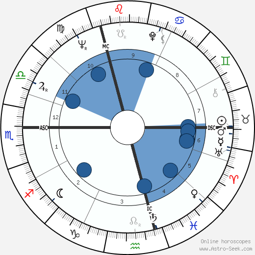 Etienne Vermeersch wikipedia, horoscope, astrology, instagram