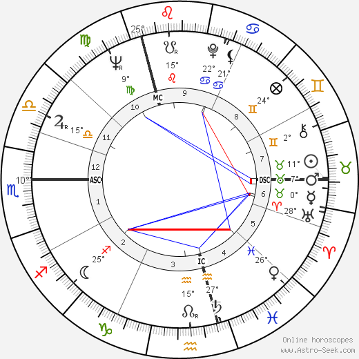 Etienne Vermeersch birth chart, biography, wikipedia 2023, 2024