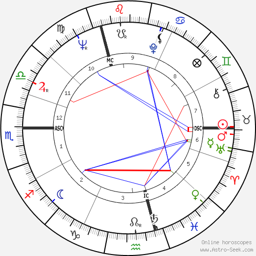 Etienne Vermeersch birth chart, Etienne Vermeersch astro natal horoscope, astrology