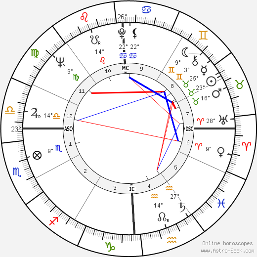 Forrest Moses birth chart, biography, wikipedia 2023, 2024