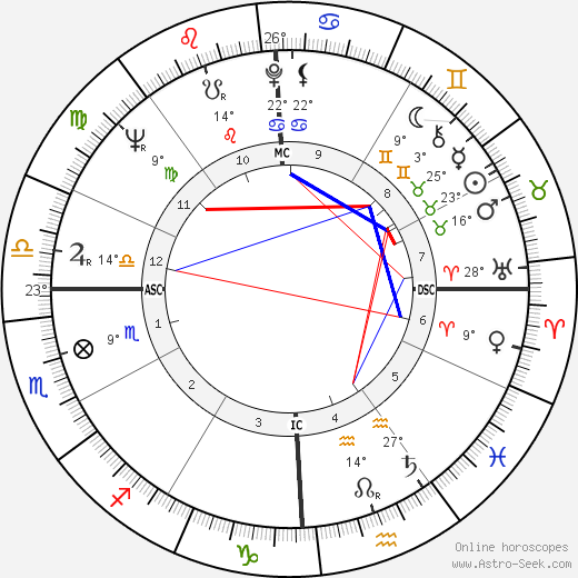 Forrest Moses birth chart, biography, wikipedia 2024, 2025
