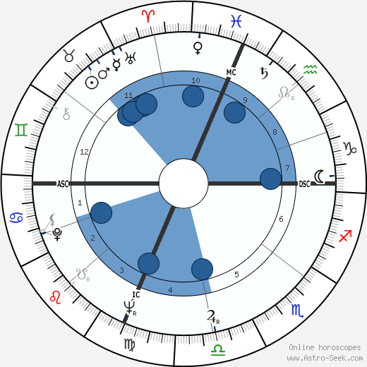 Frankie Valli wikipedia, biography, birth chart, instagram Frankie Valli wikipedia, horoscope, astrology, instagram