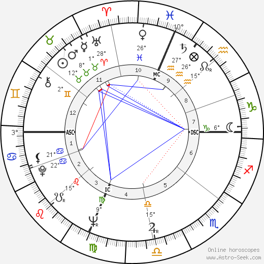 Frankie Valli birth chart, biography, wikipedia 2023, 2024