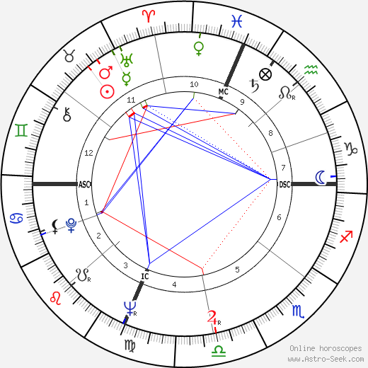 Frankie Valli birth chart, Frankie Valli astro natal horoscope, astrology