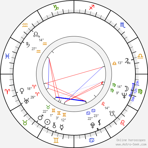 Fred Roos birth chart, biography, wikipedia 2024, 2025