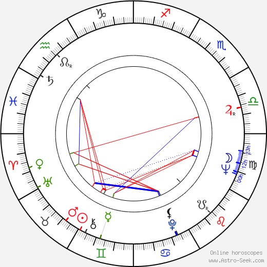 Fred Roos birth chart, Fred Roos astro natal horoscope, astrology