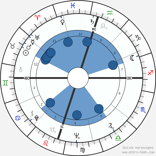 Georges Moustaki wikipedia, horoscope, astrology, instagram