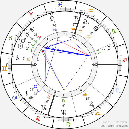 Georges Moustaki birth chart, biography, wikipedia 2024, 2025