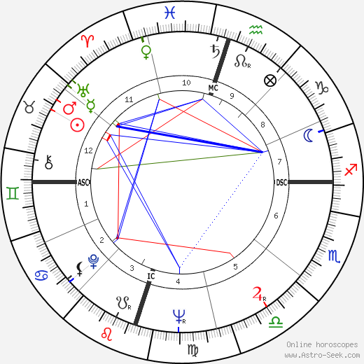 Georges Moustaki birth chart, Georges Moustaki astro natal horoscope, astrology