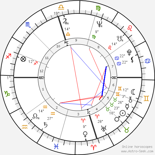 Grady Gaines birth chart, biography, wikipedia 2023, 2024