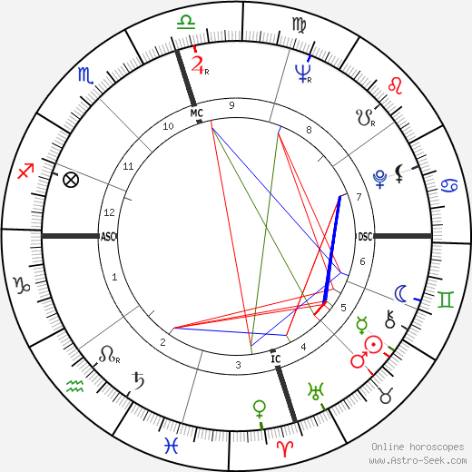 Grady Gaines birth chart, Grady Gaines astro natal horoscope, astrology