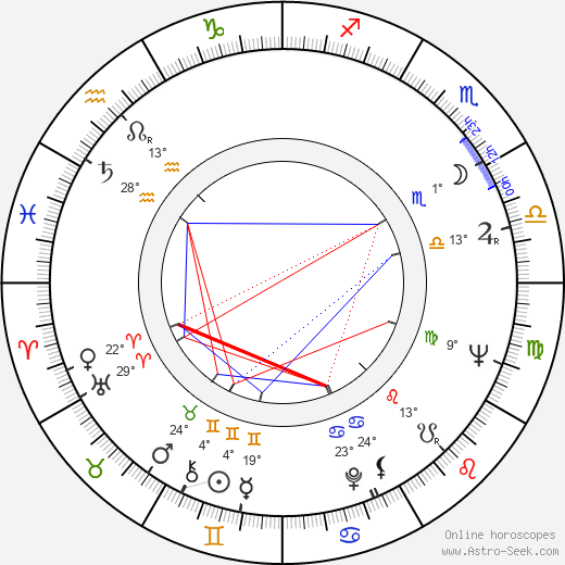 Gustav Wiklund birth chart, biography, wikipedia 2024, 2025
