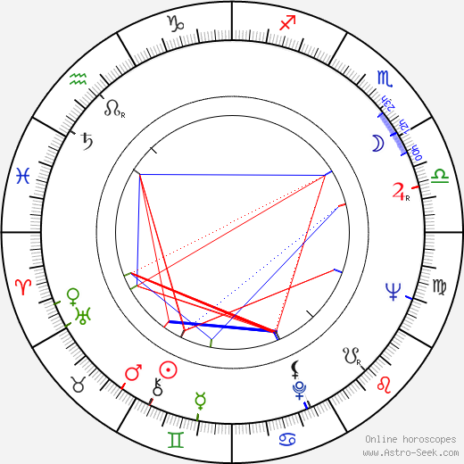 Gustav Wiklund birth chart, Gustav Wiklund astro natal horoscope, astrology