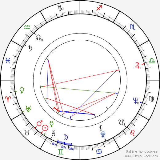 György Kovásznai birth chart, György Kovásznai astro natal horoscope, astrology