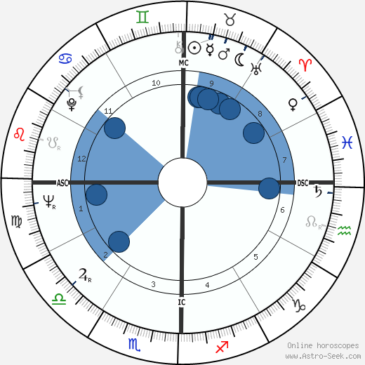 Harish Johari Oroscopo, astrologia, Segno, zodiac, Data di nascita, instagram