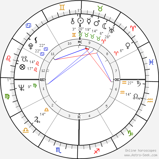 Harish Johari birth chart, biography, wikipedia 2024, 2025