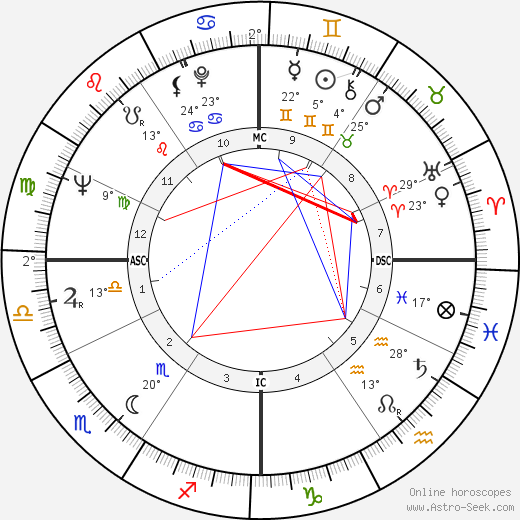 Harlan Ellison birth chart, biography, wikipedia 2023, 2024