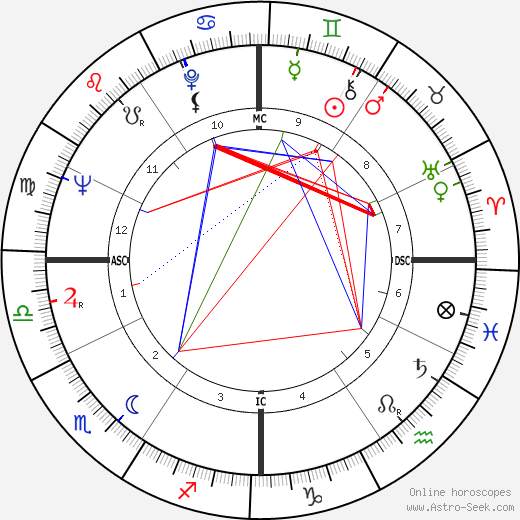 Harlan Ellison birth chart, Harlan Ellison astro natal horoscope, astrology